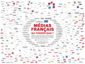 Les groupes de presse français et les petits 